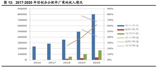 聚焦數(shù)字安全與智能轉(zhuǎn)型 計算機行業(yè)下半年投資策略前瞻